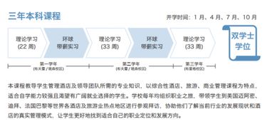 瑞士酒店管理留學(xué)指南 從零開始探索酒店管理的魅力