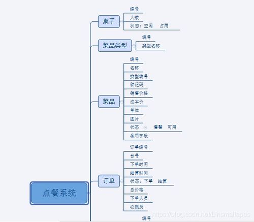酒店管理系統 提升運營效率與賓客體驗的智能核心