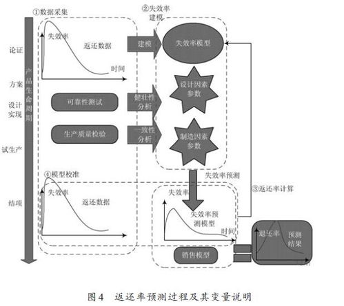 淺析無線通信產(chǎn)品的可靠性預(yù)計與實(shí)現(xiàn)