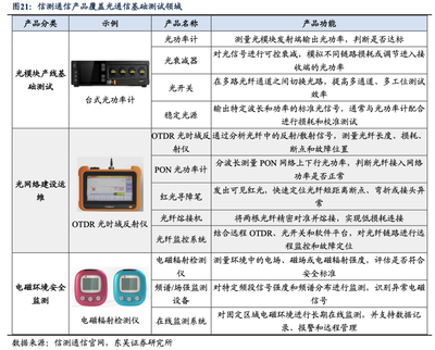優(yōu)利德 | 深度:測試儀器儀表領(lǐng)軍企業(yè),受益光通信、電力等AI基建需求上行